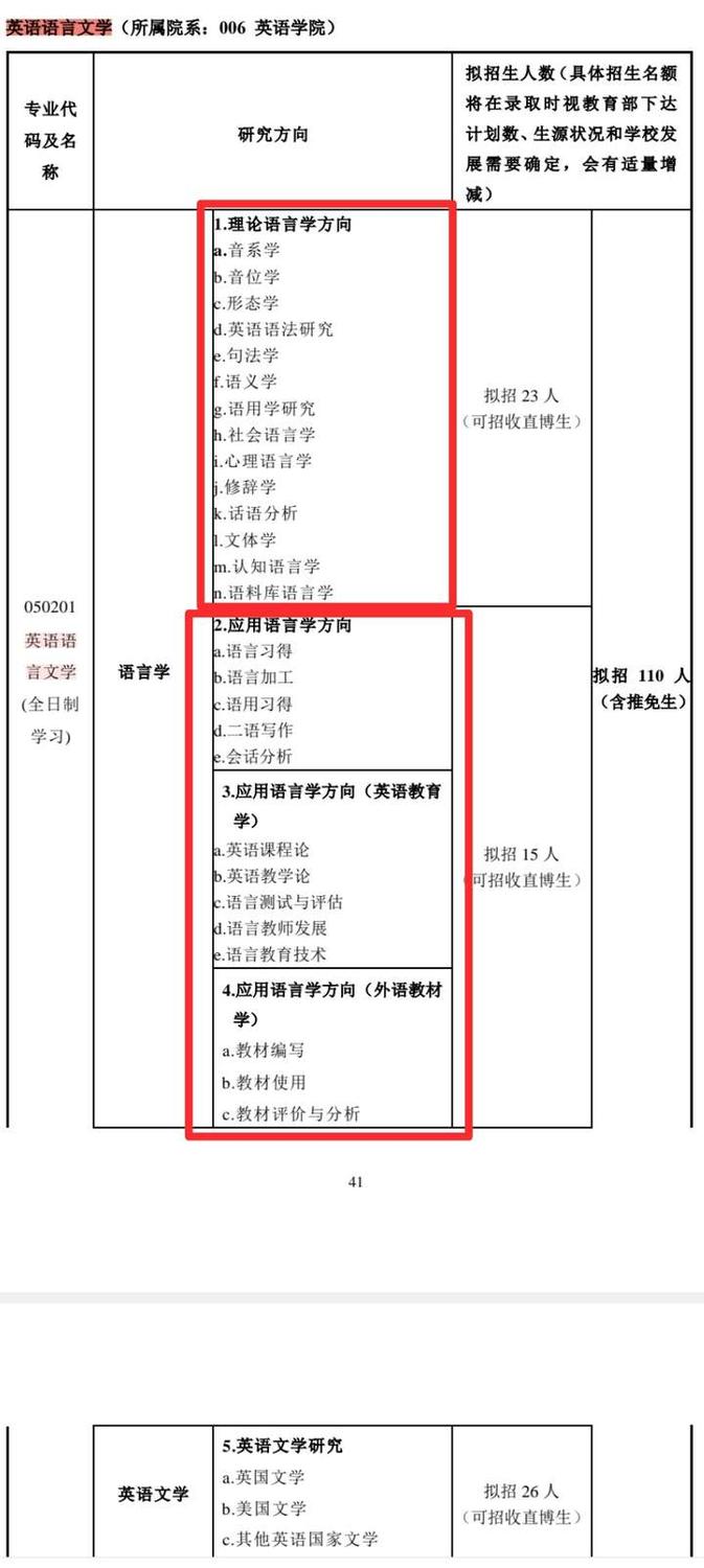 上外英语语言文学考研“理论语言学”“应用语言学”研究方向，历年统考复试分数线、进复试人数、录取人数、 -  上海院校考研辅导_上外考研辅导_上外考研真题_上外高翻考研-高译教育